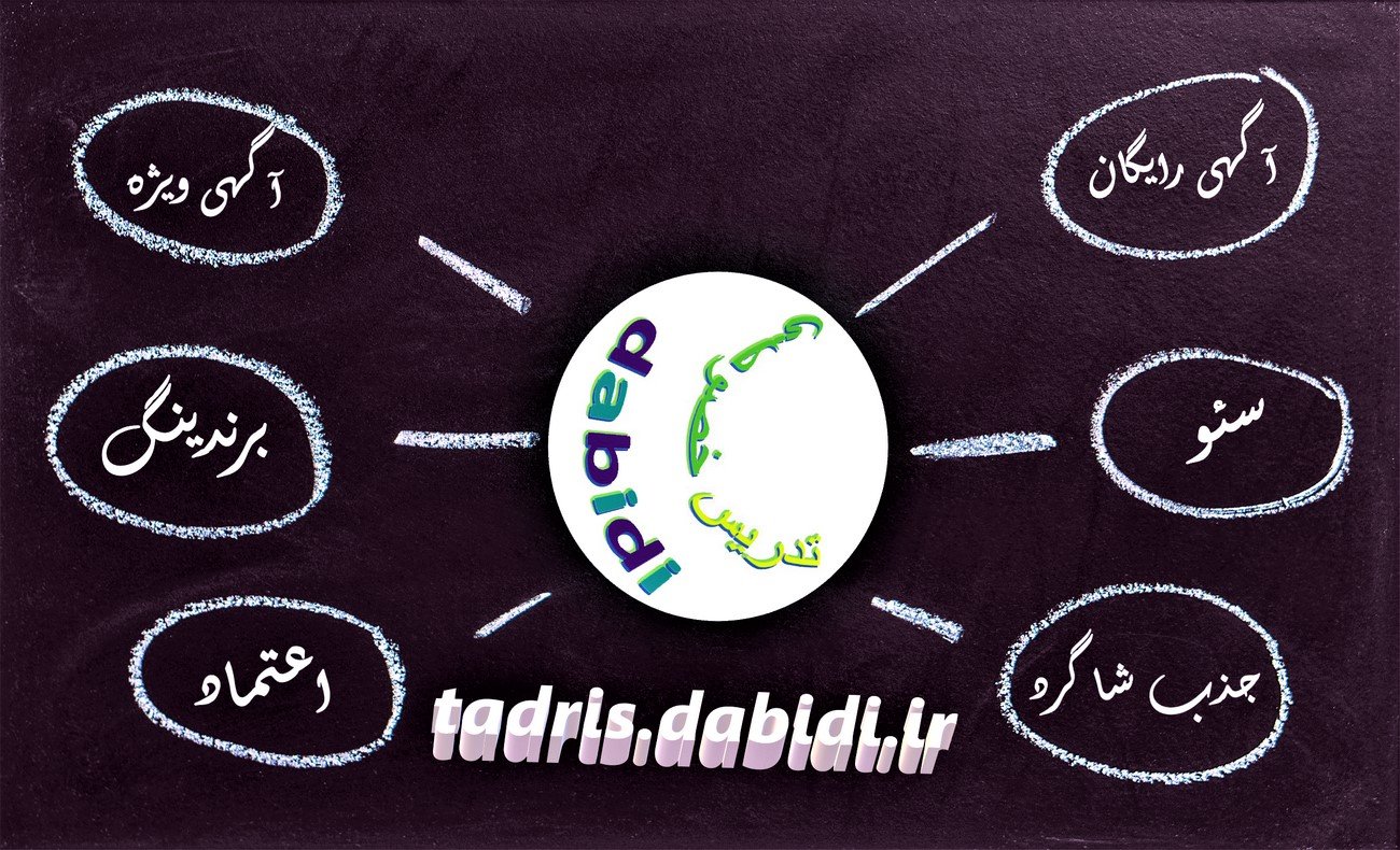 ثبت ٱگهی تبلیغات برتر تدریس خصوصی در بهترین سایت درج ٱگهی