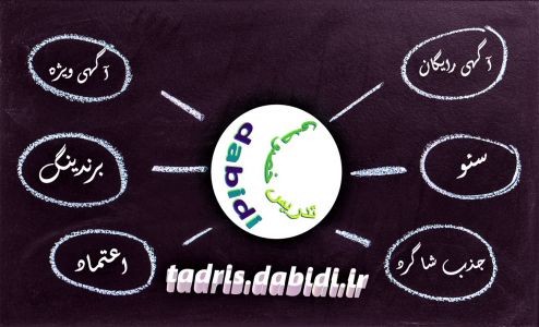 ثبت ٱگهی تبلیغات برتر تدریس خصوصی در بهترین سایت درج ٱگهی