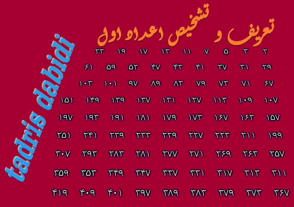 تعریف و تشخیص اعداد اول به همراه لیست 1000 عدد اول نخست