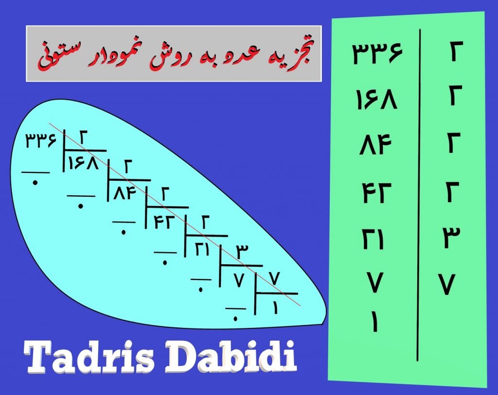 شیوه و روش تجزیه عدد با نمودار ستونی