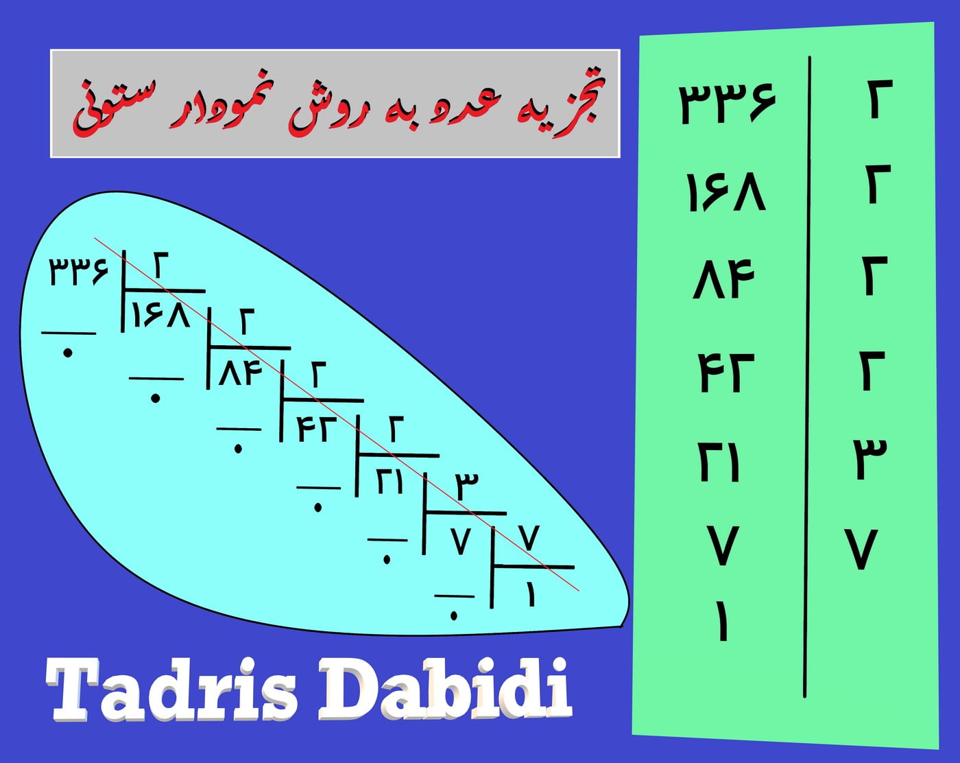 شیوه و روش تجزیه عدد با نمودار ستونی