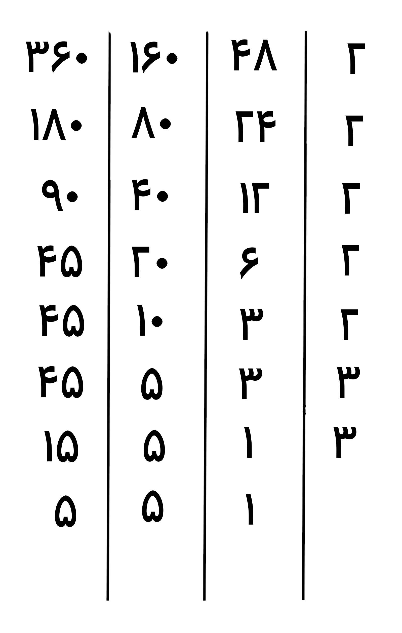 مضارب اعداد و محاسبه کوچکترین مضرب مشترک (ک م م) - تصویر 118