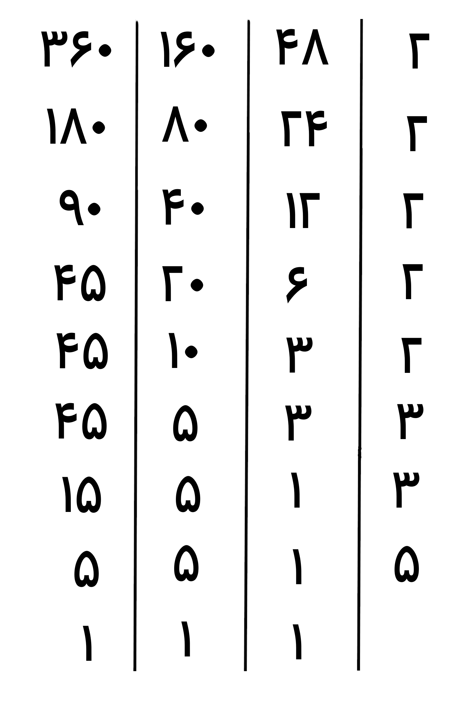 مضارب اعداد و محاسبه کوچکترین مضرب مشترک (ک م م) - تصویر 119
