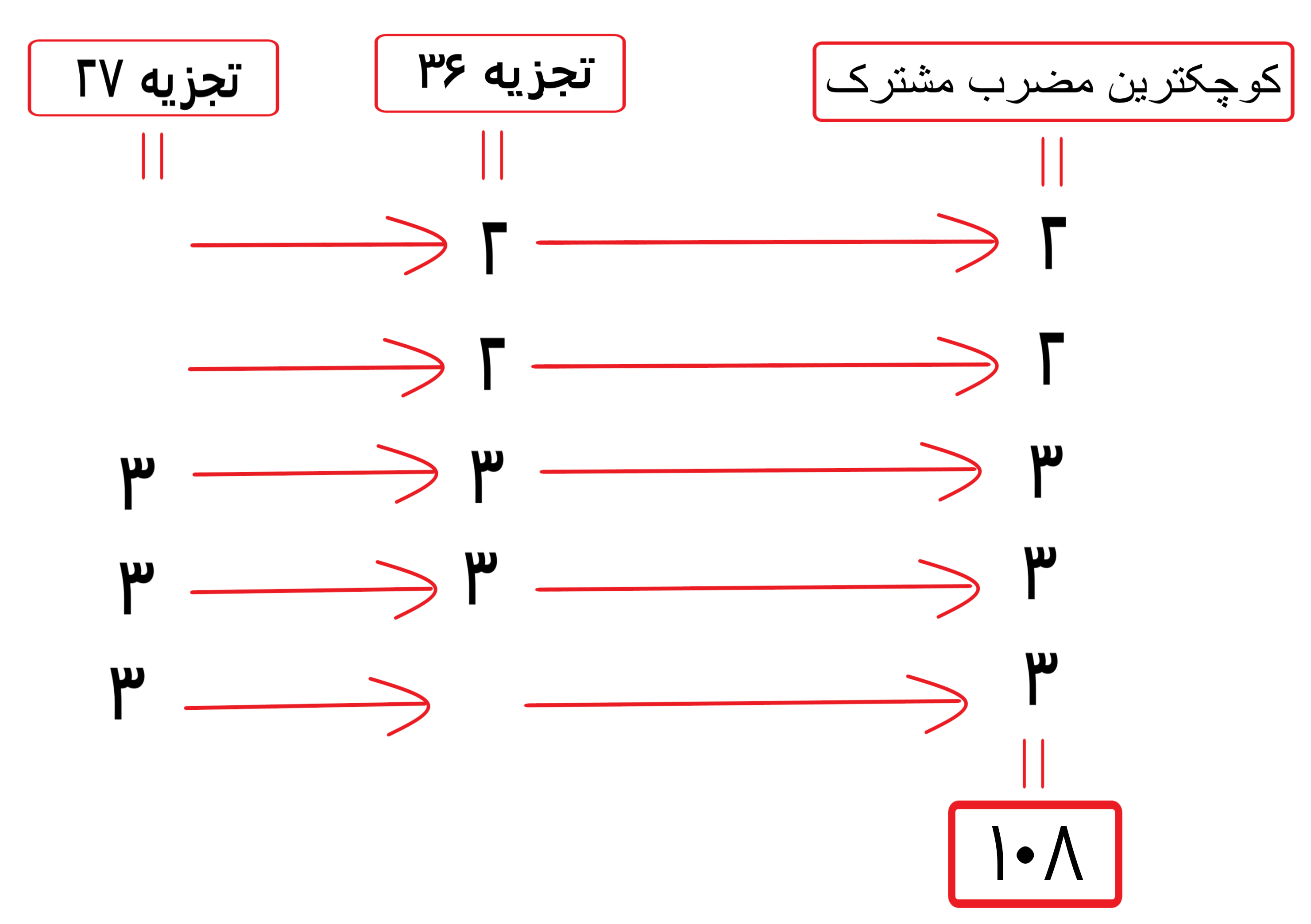 مضارب اعداد و محاسبه کوچکترین مضرب مشترک (ک م م) - تصویر 62