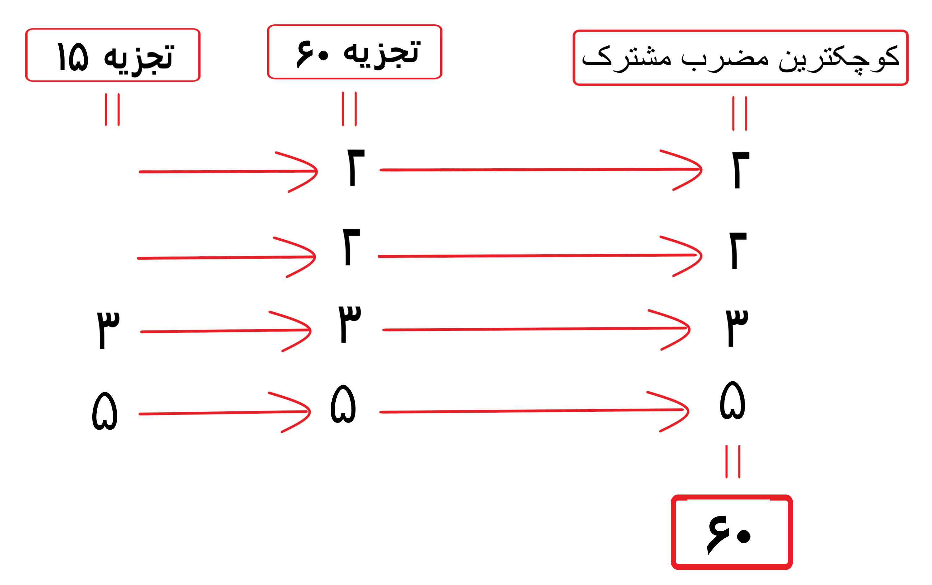 مضارب اعداد و محاسبه کوچکترین مضرب مشترک (ک م م) - تصویر 78