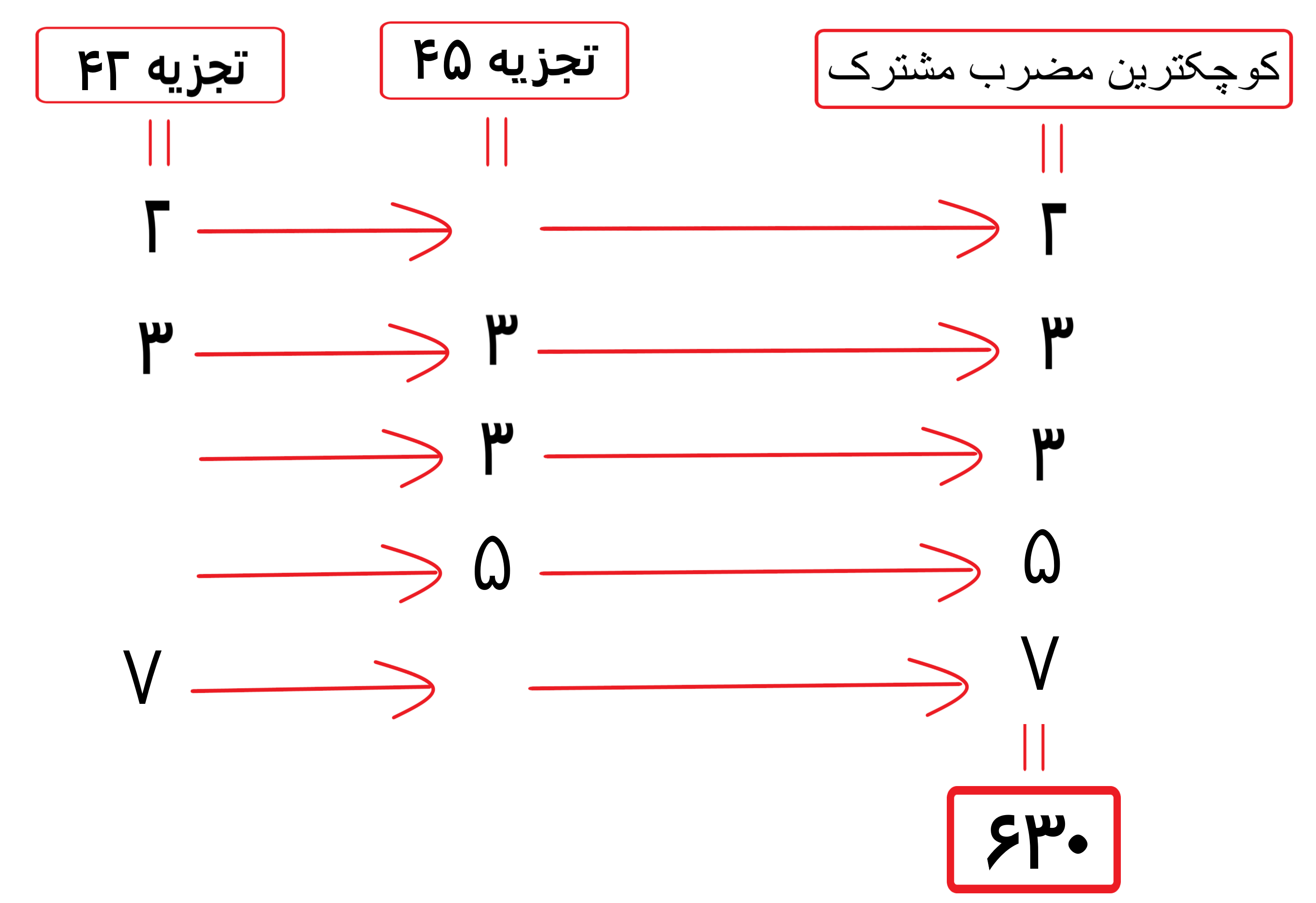 مضارب اعداد و محاسبه کوچکترین مضرب مشترک (ک م م) - تصویر 71