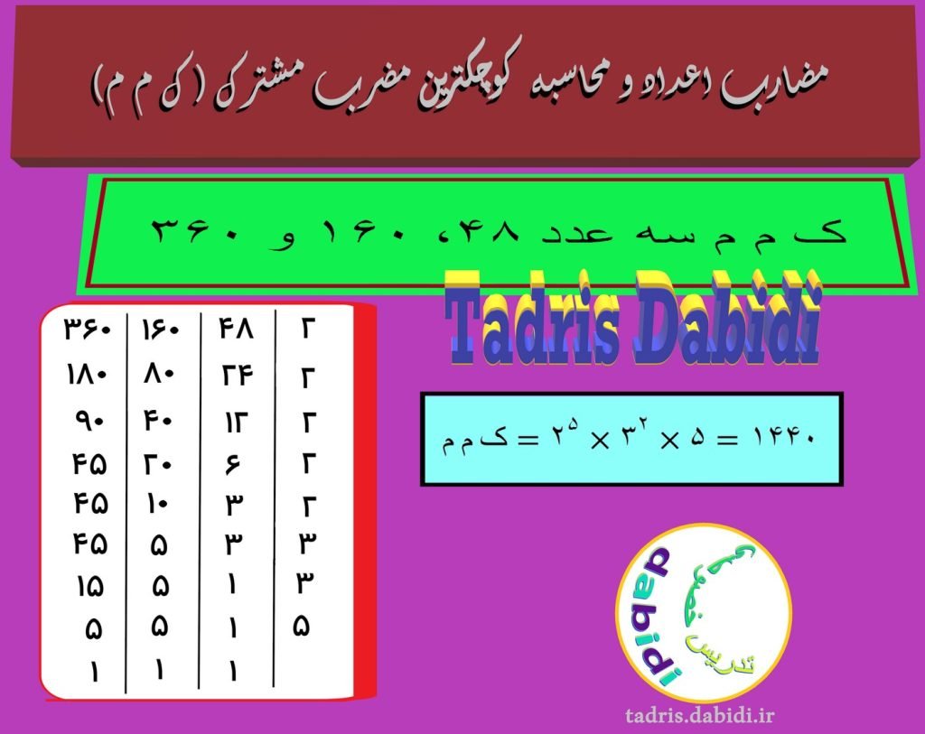 مضارب اعداد و محاسبه کوچکترین مضرب مشترک (ک م م)