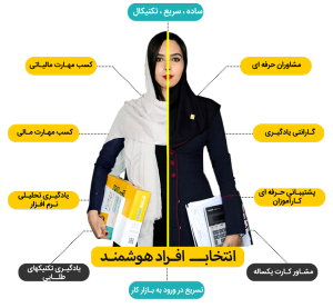 آموزش مقدماتی تا پیشرفته ارزهای دیجیتال و فارکس | دوره آموزشی صفر تا صد | دوره پیشرفته تخصصی با پشتیبانی مادام العمر و آموزش نوین
