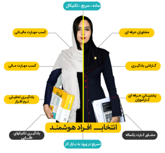 آموزش مقدماتی تا پیشرفته ارزهای دیجیتال و فارکس | دوره آموزشی صفر تا صد | دوره پیشرفته تخصصی با پشتیبانی مادام العمر و آموزش نوین